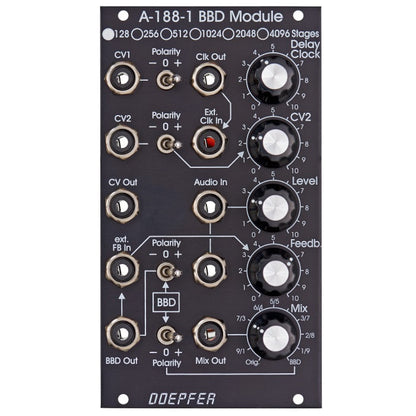 Doepfer - A-188-1X Vintage Edition BBD 128 Stages
